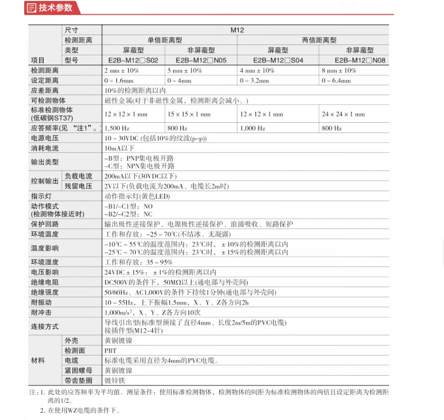 凱基特 電感式接近開關(guān) 校正因子為1——對于任何金屬均具有相同的感應(yīng)距離